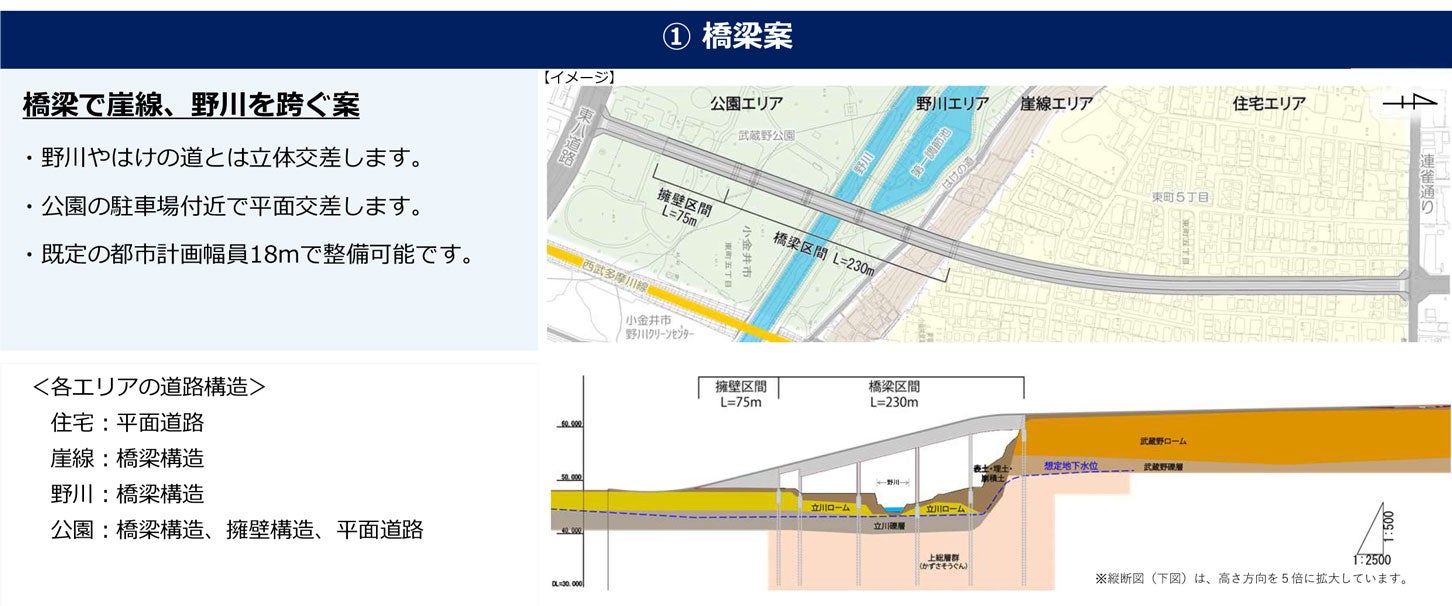 道路構造の検討（橋梁案）。