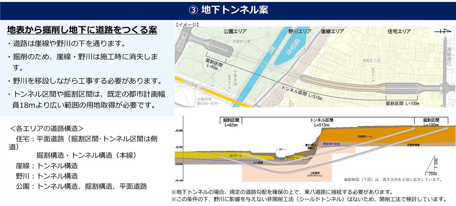 道路構造の検討（地下トンネル案）。