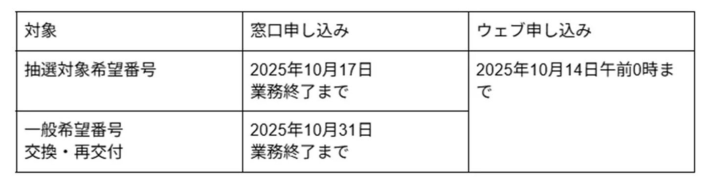 大阪・関西万博特別仕様ナンバープレート の申込期限。