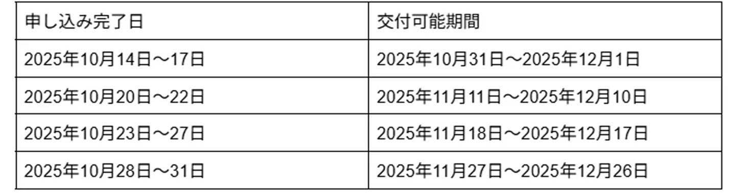 大阪・関西万博特別仕様ナンバープレート の交付可能期間。