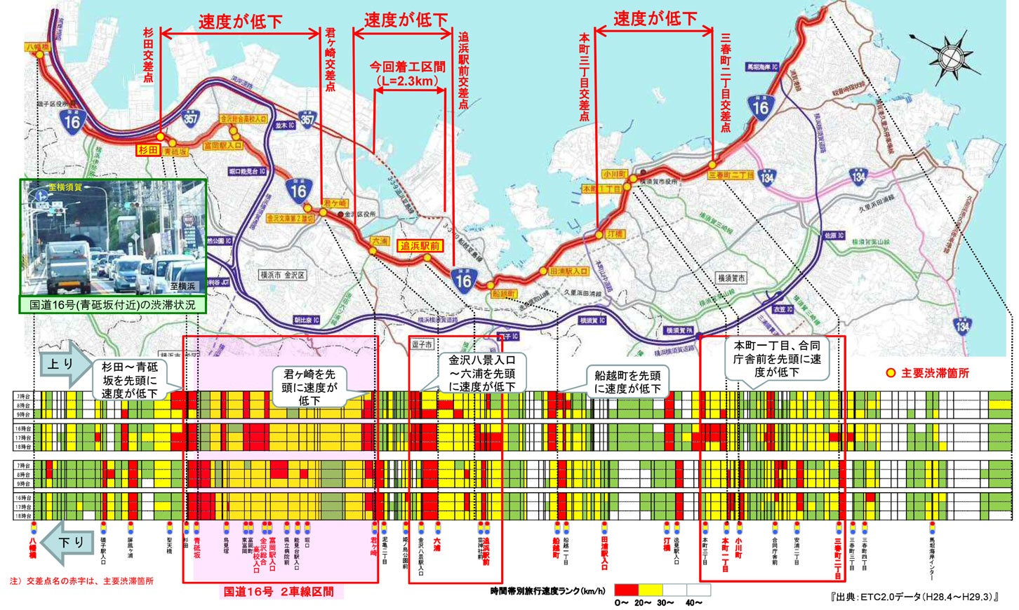 国道16号の混雑状況。