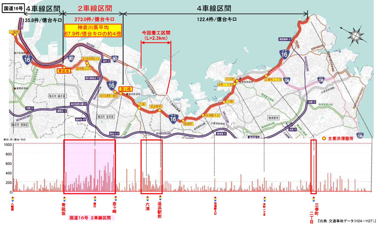 国道16号での交通事故状況。