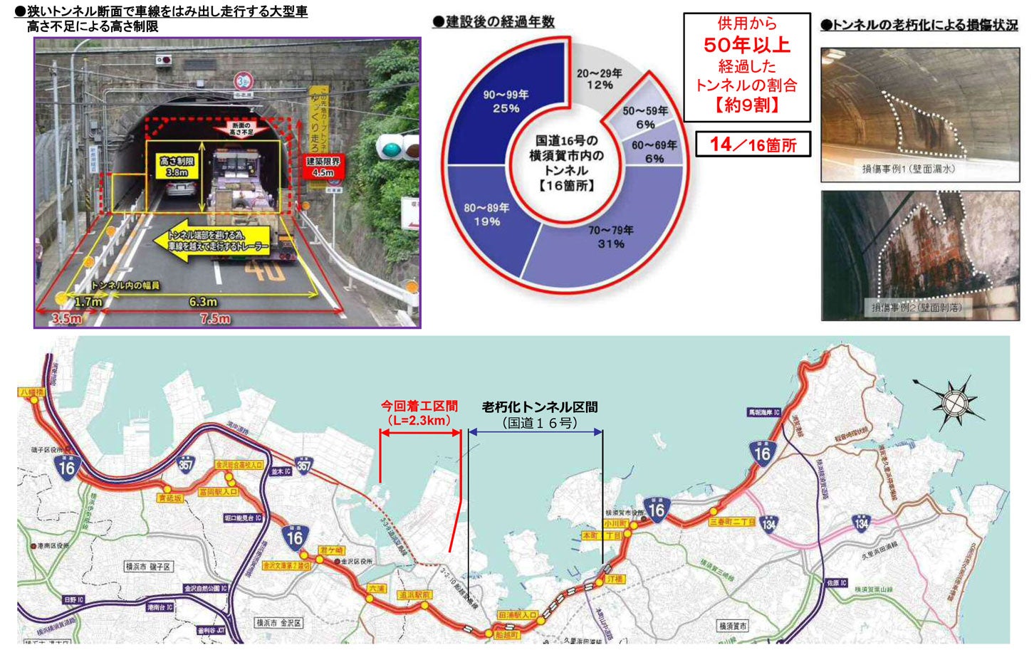 国道357号（八景島～夏島）は、国道16号の老朽化したトンネルの代替路となる。