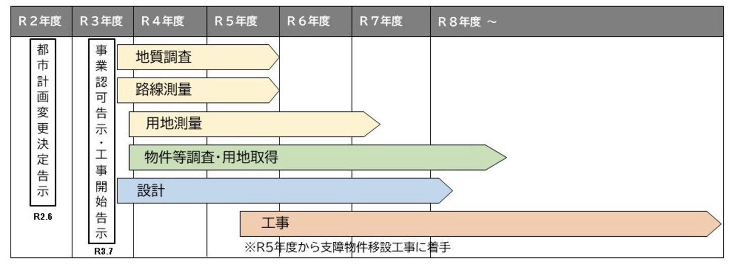 福岡高速3号線の延伸事業のスケジュール。