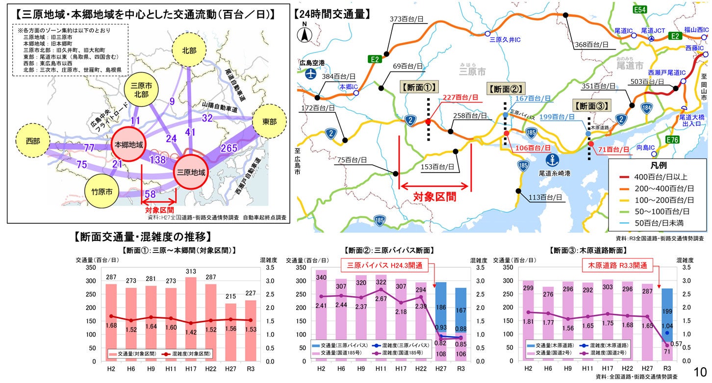 開通区間では、混雑度が1.0を下回っている。