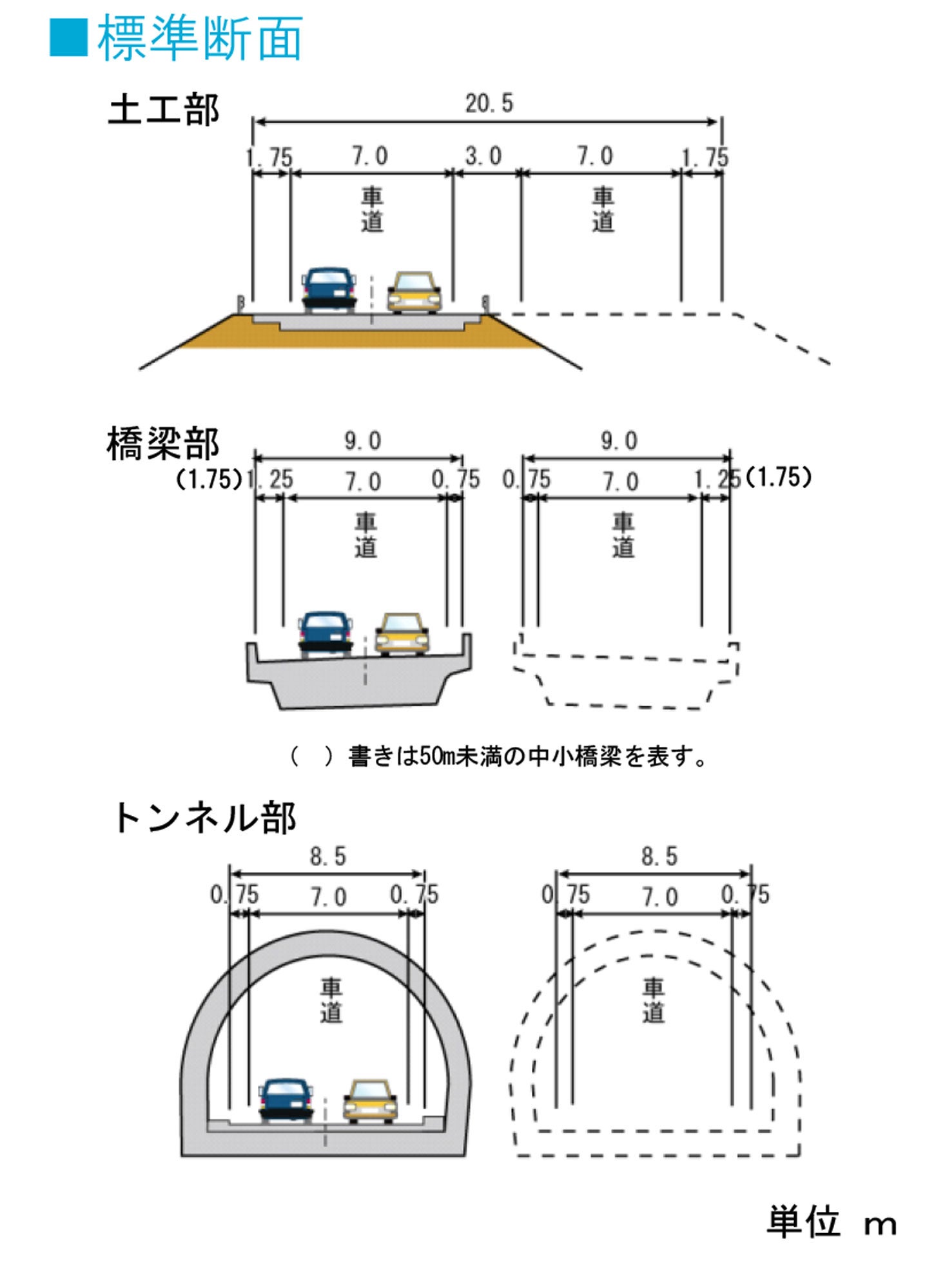木原道路の標準断面図。