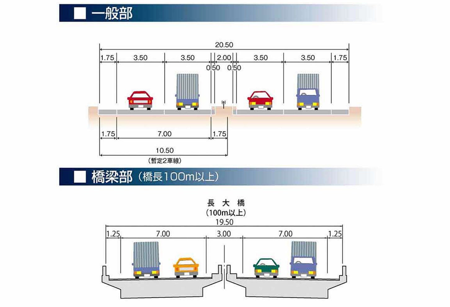 熊本西環状道路の標準断面図。