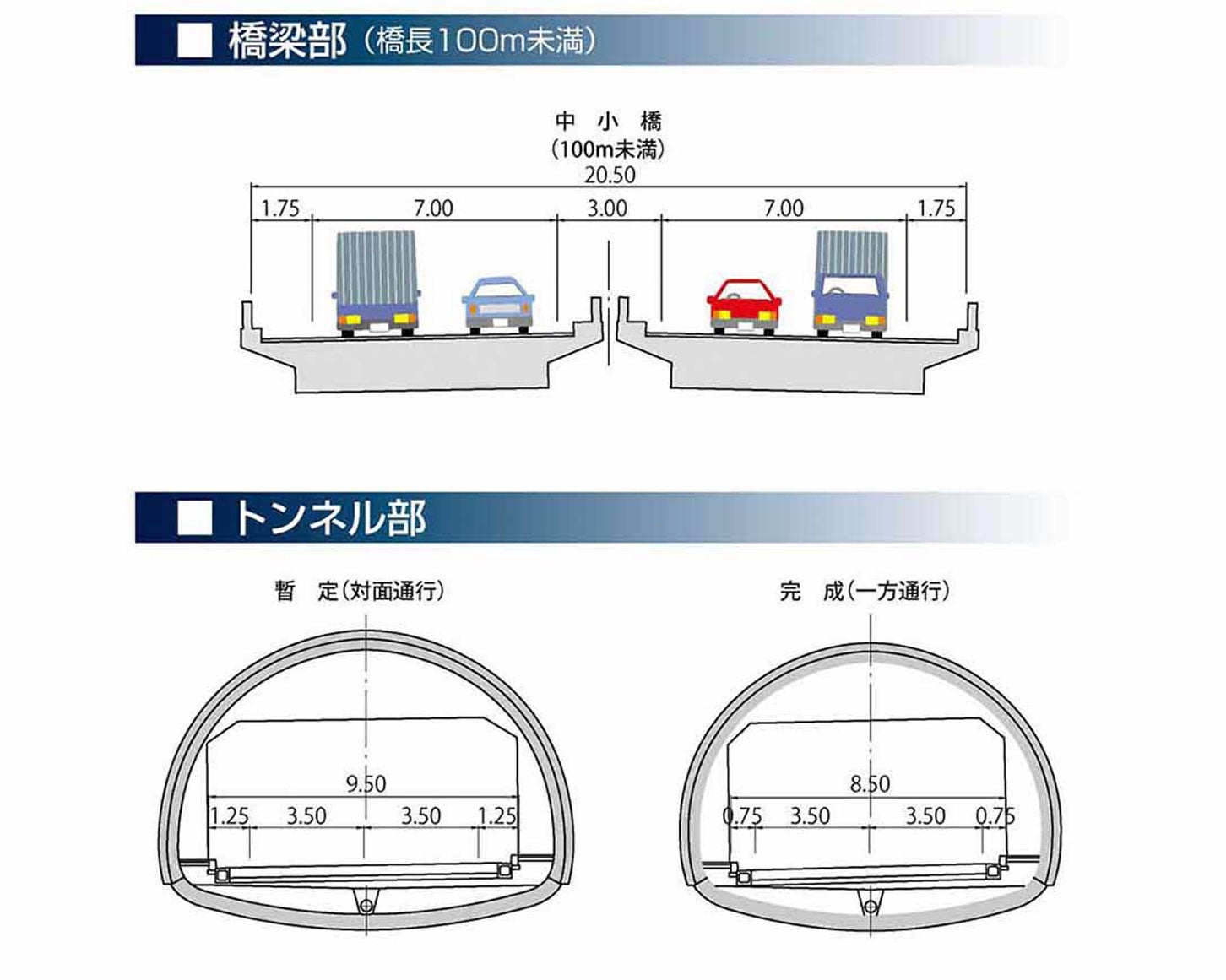 熊本西環状道路の標準断面図。