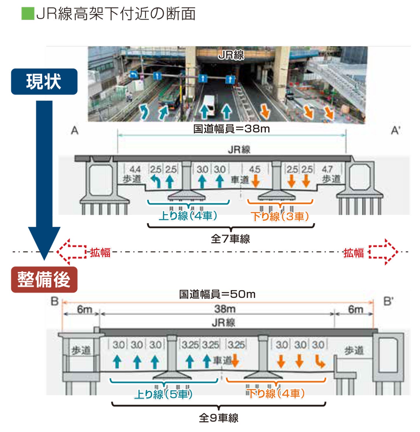 国道246拡幅事業の概要図。