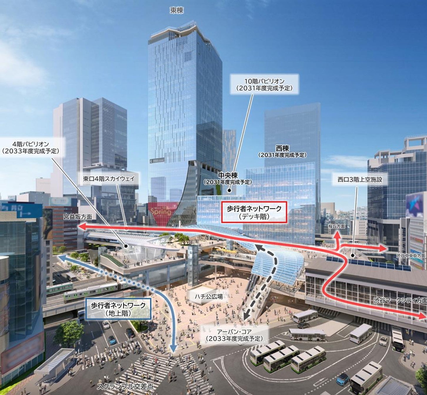 再開発後の渋谷駅のイメージパース。