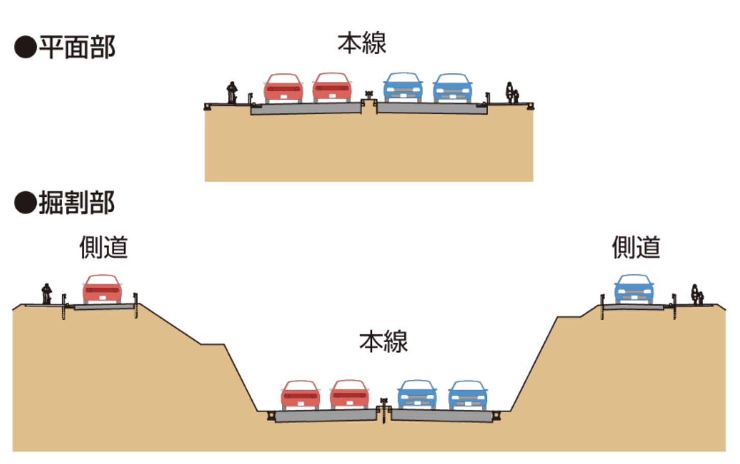 豊田南バイパスの標準断面図。