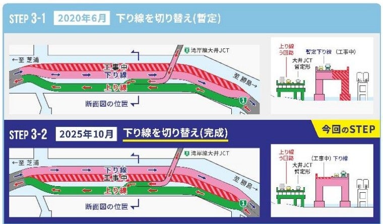 これまでの工事プロセス経過と、今回の車線切り替え