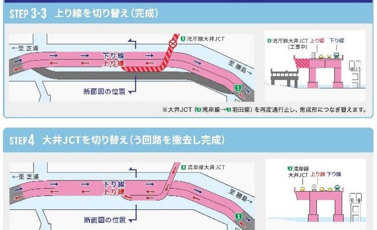 今後の工事プロセス
