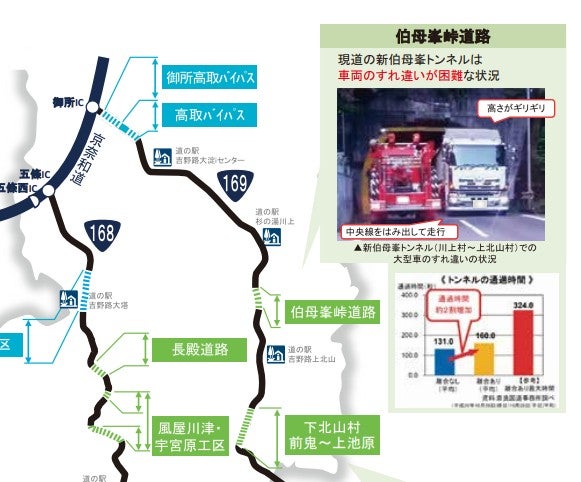 奈良中部熊野道路の概要。