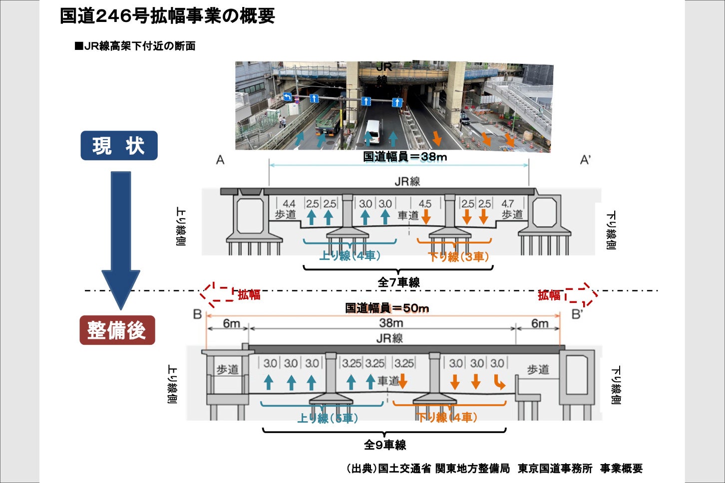 国道246拡幅事業の概要図。