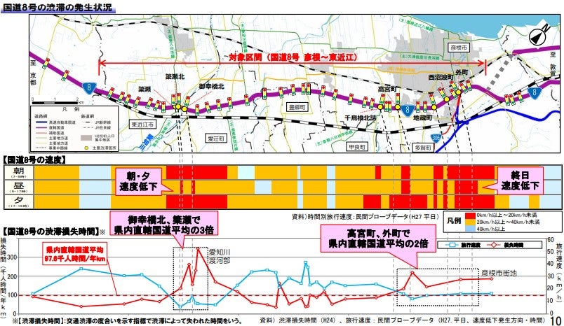 国道8号には渋滞ポイントが複数ある。