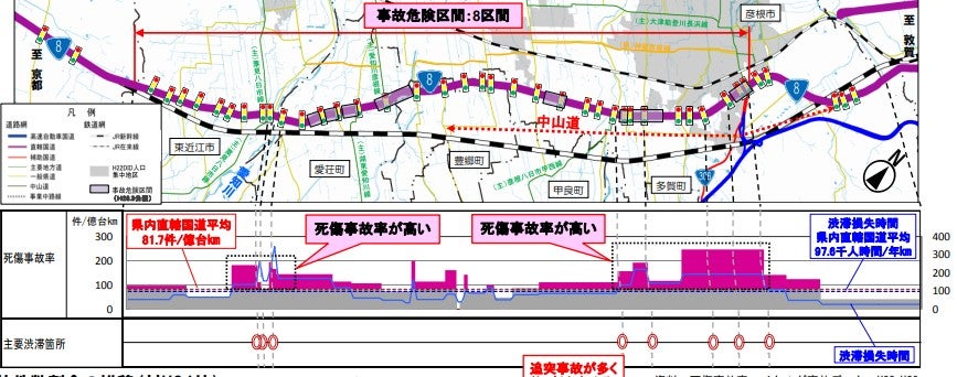 国道8号には渋滞ポイントが複数ある。