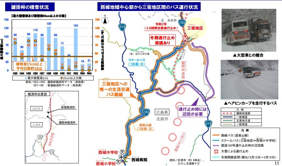 鍵掛峠道路の概要
