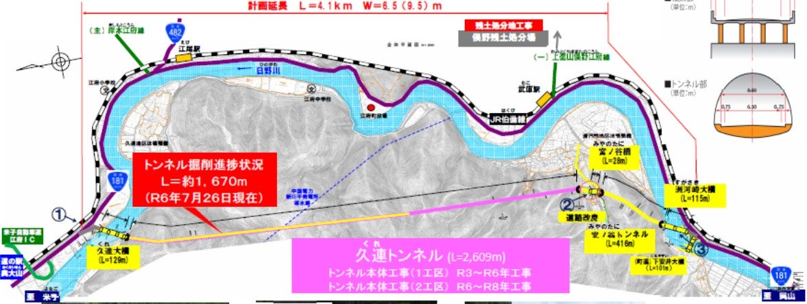 江府道路の概要
