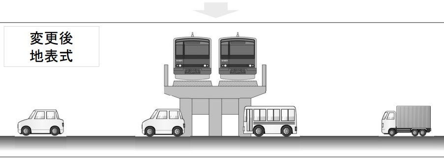 春日部駅北側では開かずの踏切撤去に伴う都市計画道路事業が進められている。