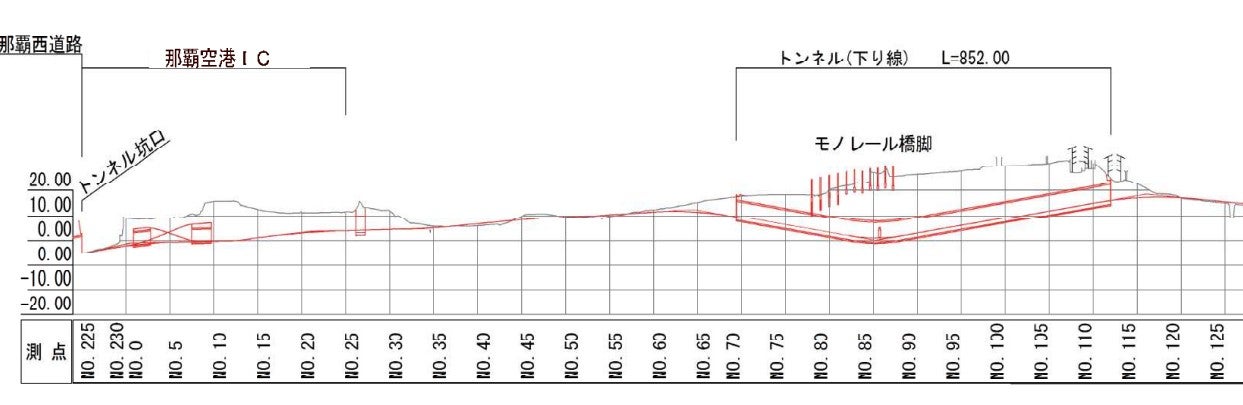 小禄道路の概要