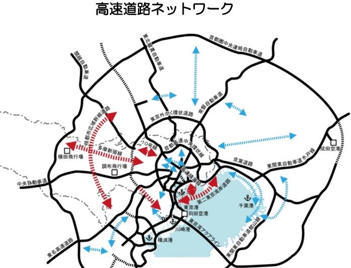 都市計画区域マスタープランに記載された多摩新宿線。