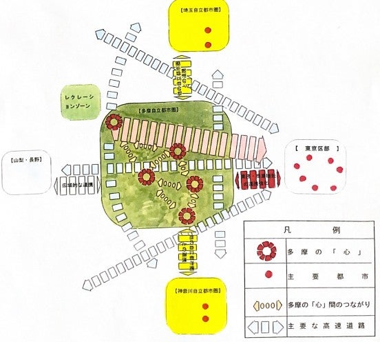 1996年の都の調査報告書。多摩自立都市圏構想が核となっている。