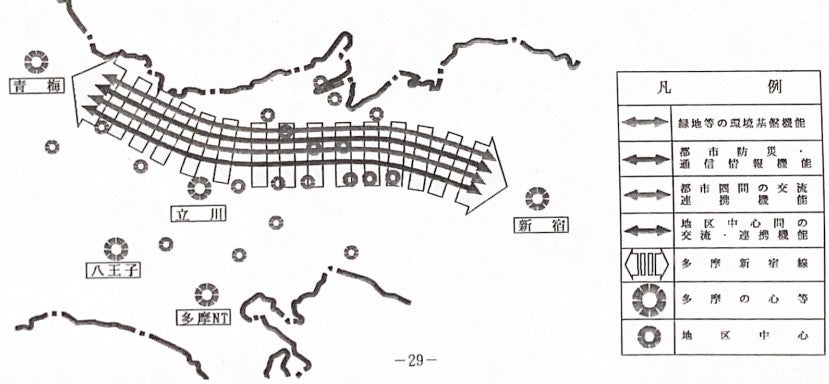 1996年の都の調査報告書より。多摩新宿線の概要。