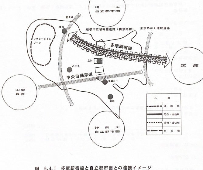 1996年の都の調査報告書より。多摩新宿線の概要。