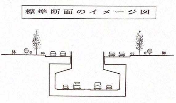 1996年の都の調査報告書より。多摩新宿線の概要。