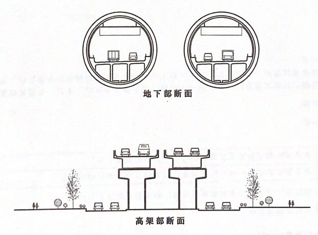 1996年の都の調査報告書より。多摩新宿線の概要。