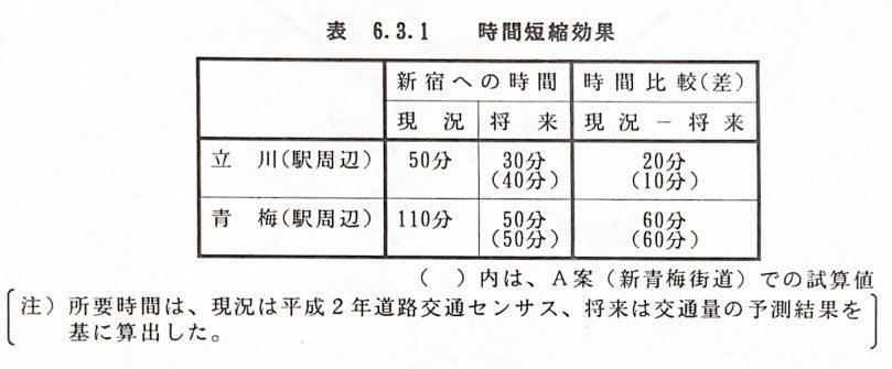 1996年の都の調査報告書より。多摩新宿線の概要。