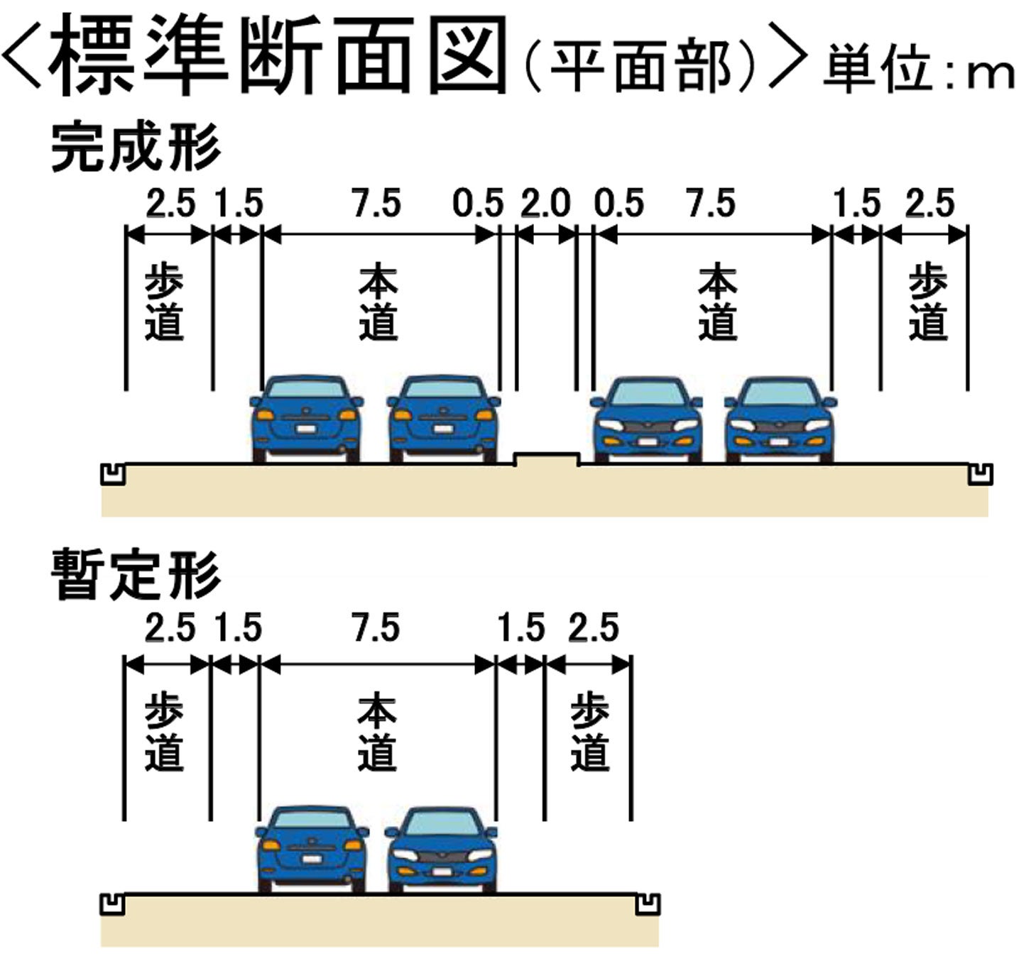 豊田南バイパスの標準断面図。