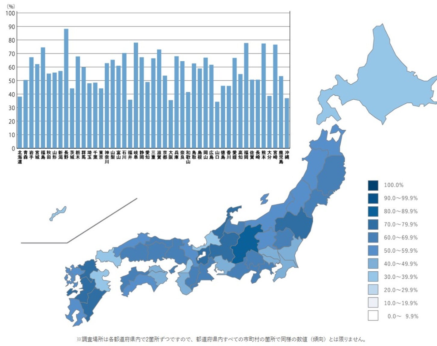 2025年 信号機のない横断歩道における車の一時停止率（都道府県別）