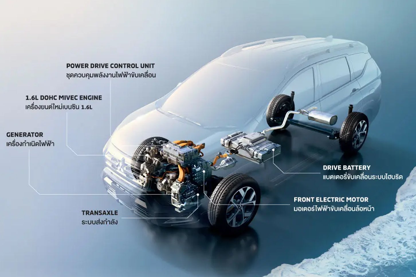 三菱エクスパンダークロスHEV｜Mitsubishi Xpander Cross HEV