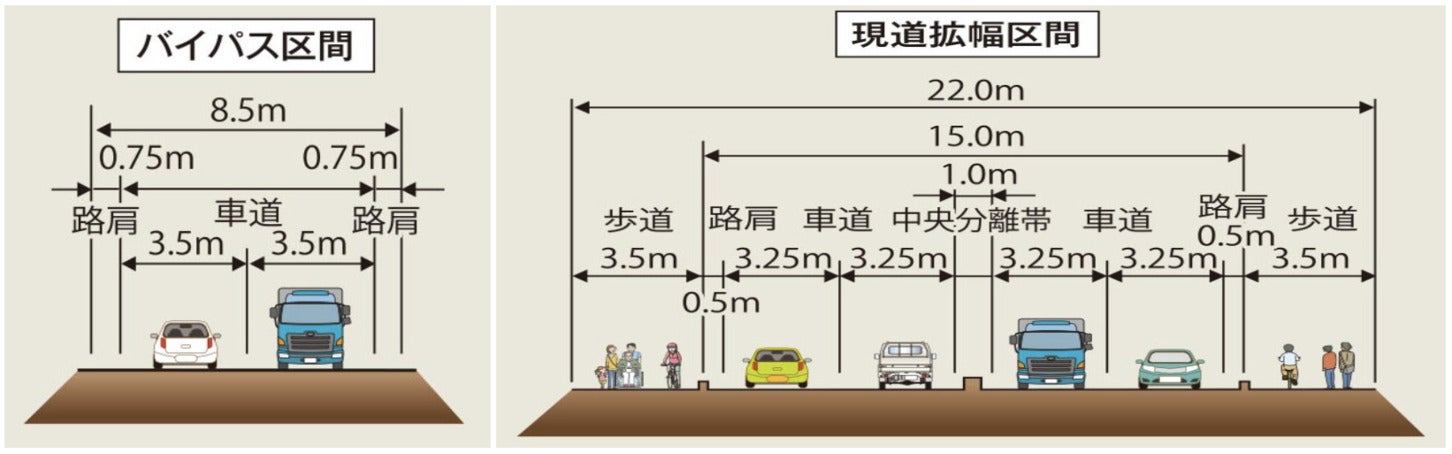 石巻河南道路の標準断面図。