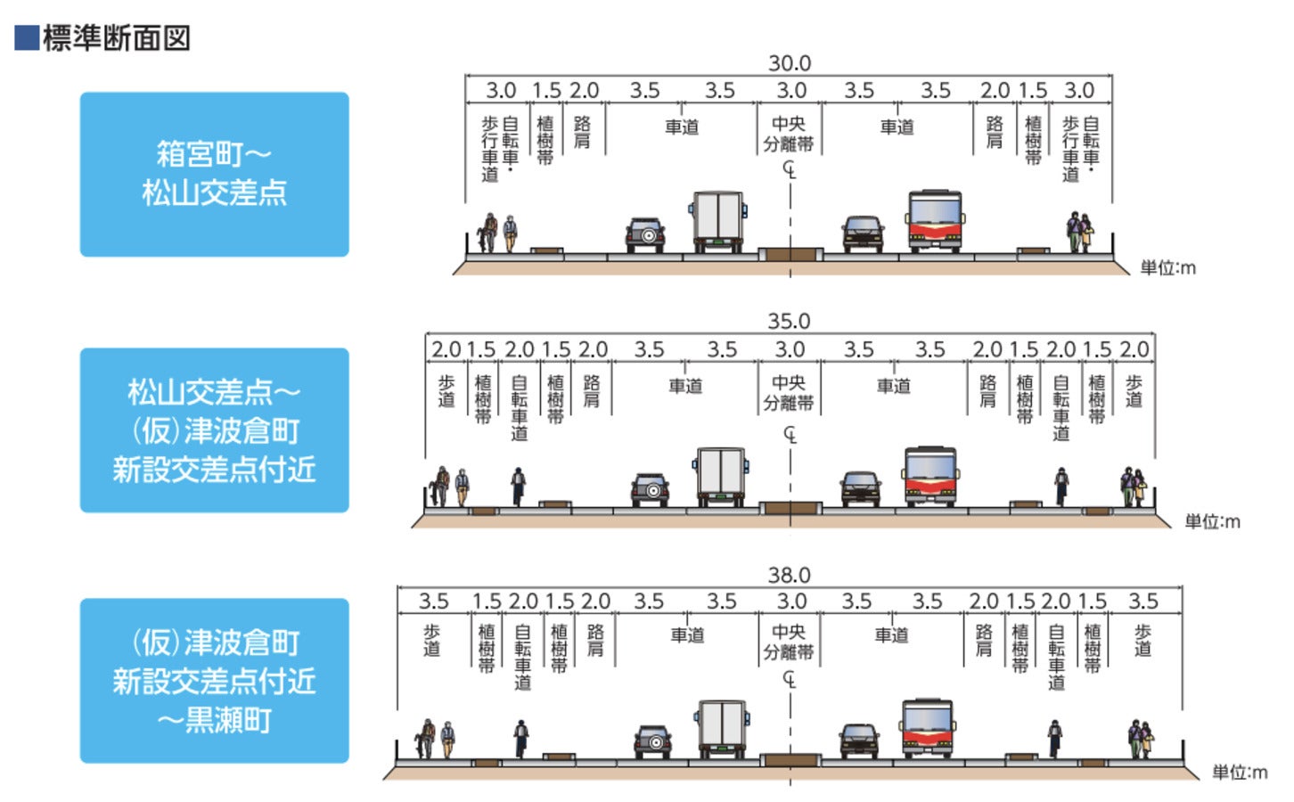 拡幅後の国道8号の標準断面図