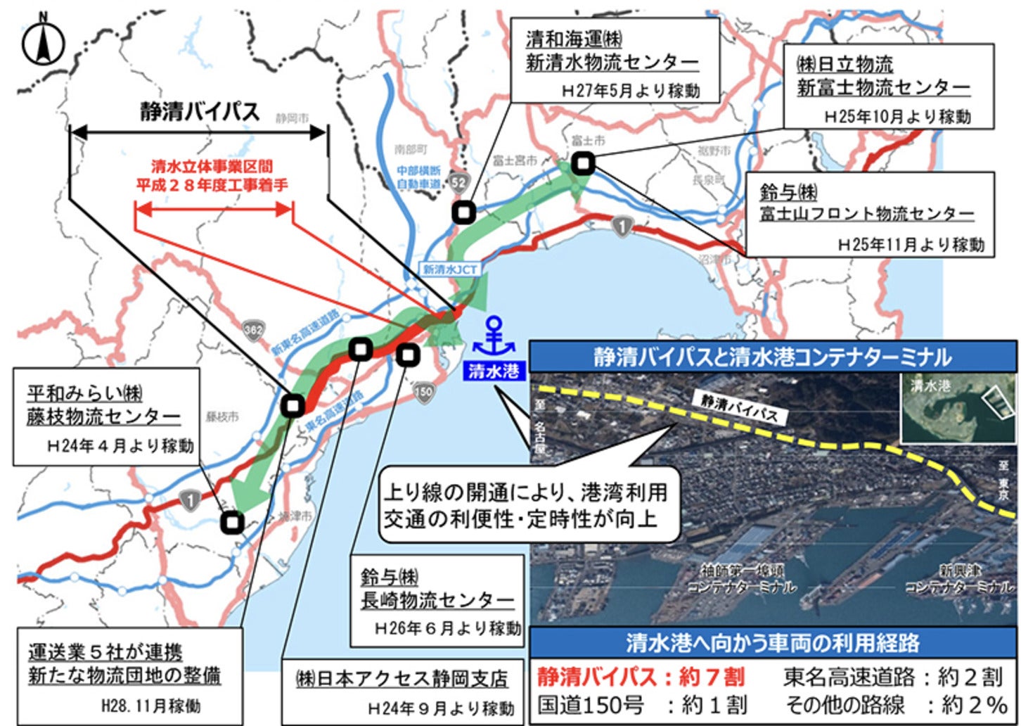 静清バイパス沿線の物流拠点および清水港への利用経路。