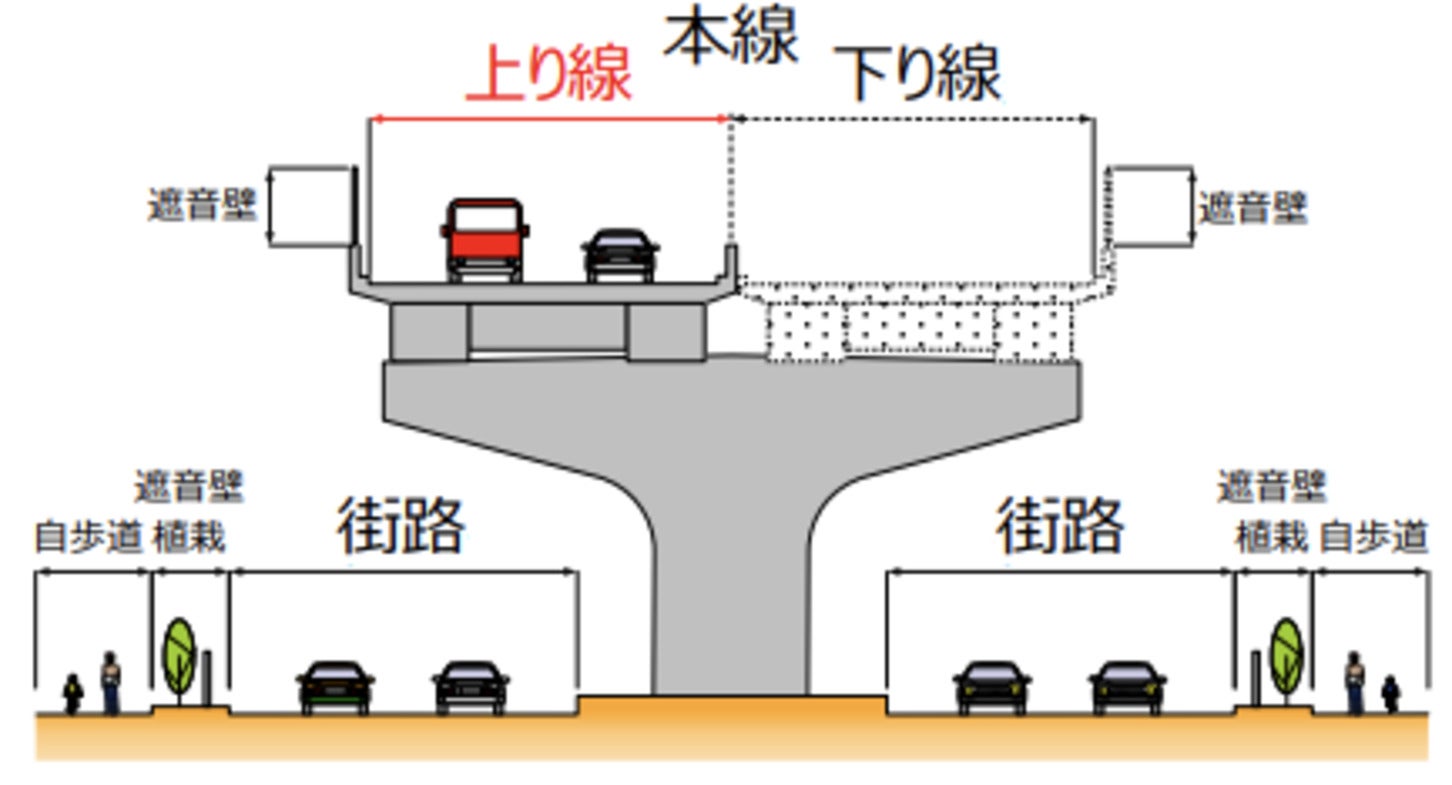 庵原交差点から清水IC西交差点の断面図。まずは上り線だけが開通する予定にある。