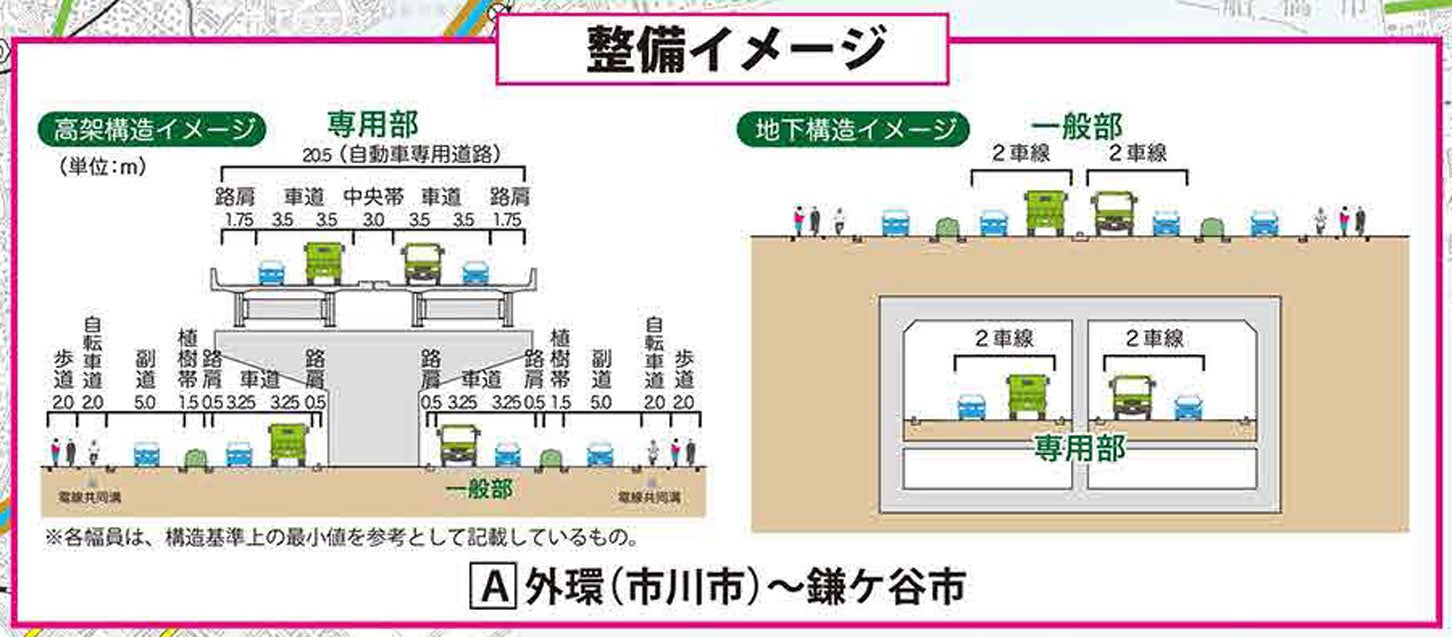 北千葉道路の標準断面図。