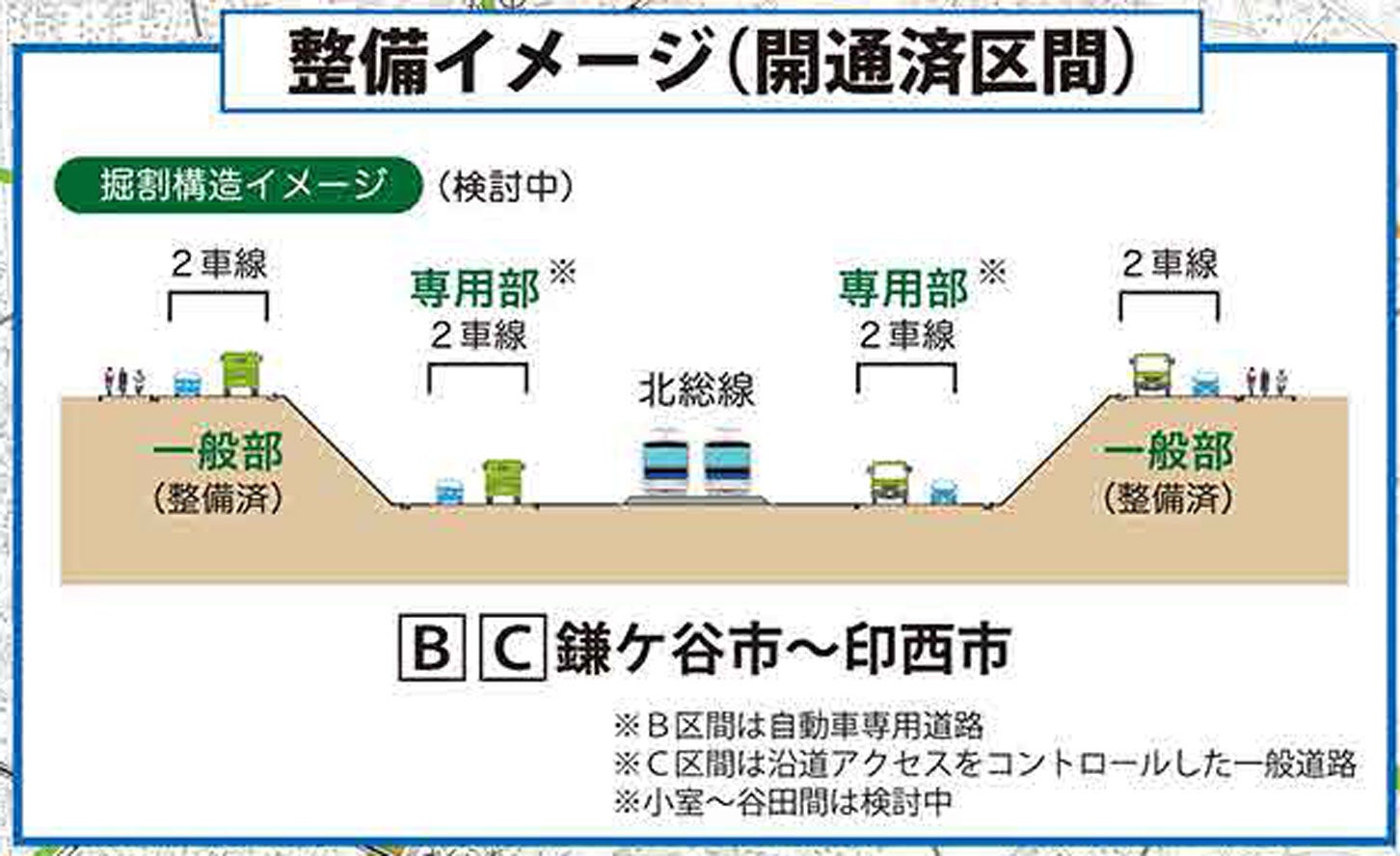 北千葉道路の標準断面図。