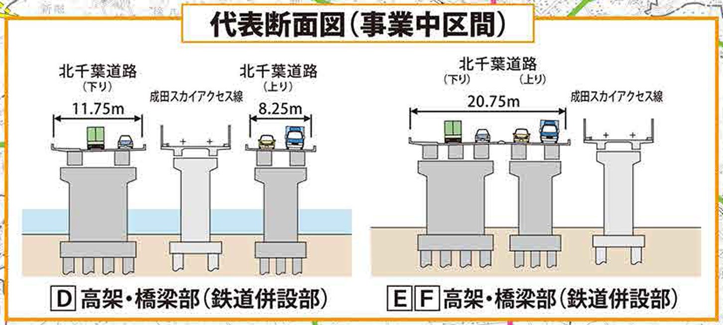 北千葉道路の標準断面図。