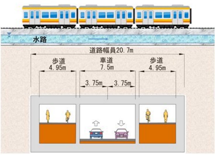 狛江国立線のアンダーパスの標準断面図。上部をJR南武線、武蔵野線が通る。
