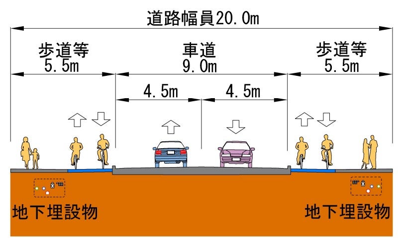 狛江国立線の標準断面図。