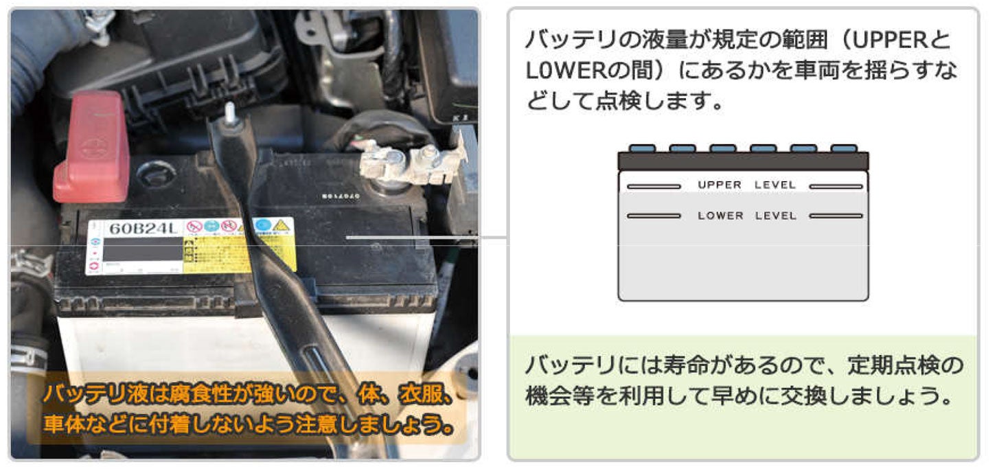 バッテリー液量のチェック方法。