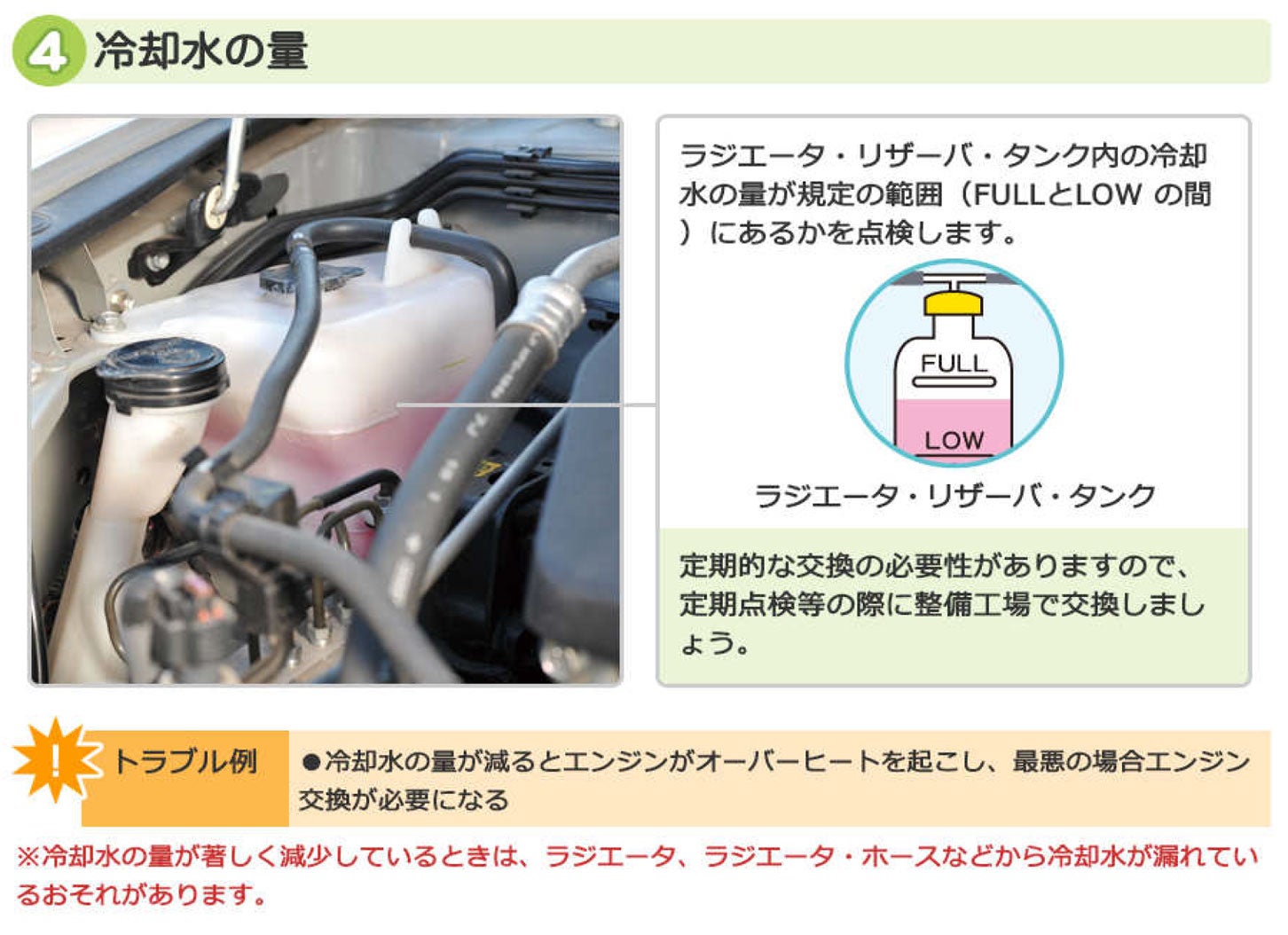冷却水のチェック方法。