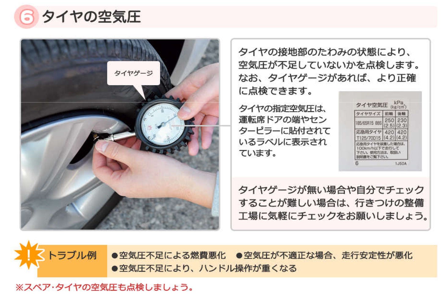 タイヤ空気圧のチェック方法。