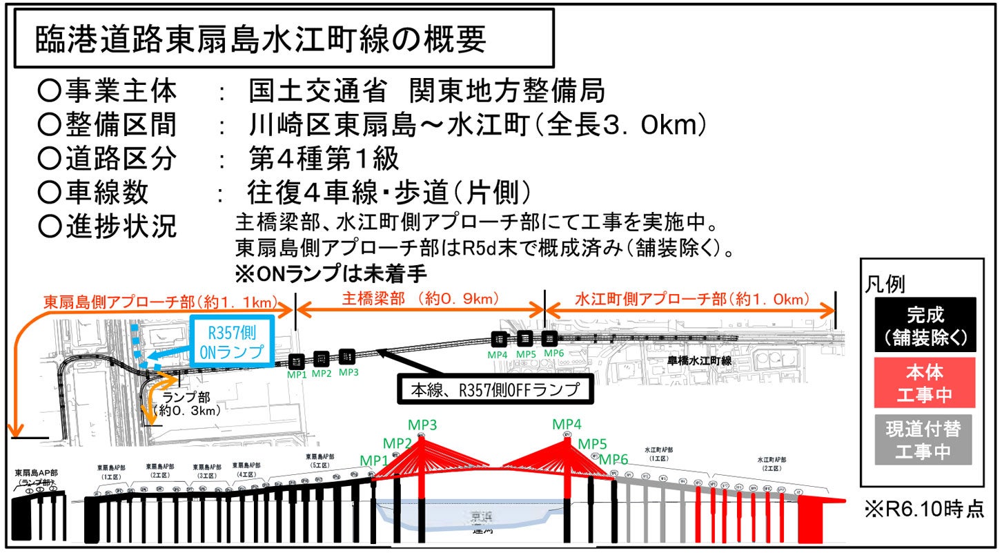 川崎港臨港道路東扇島水江町線の概要。