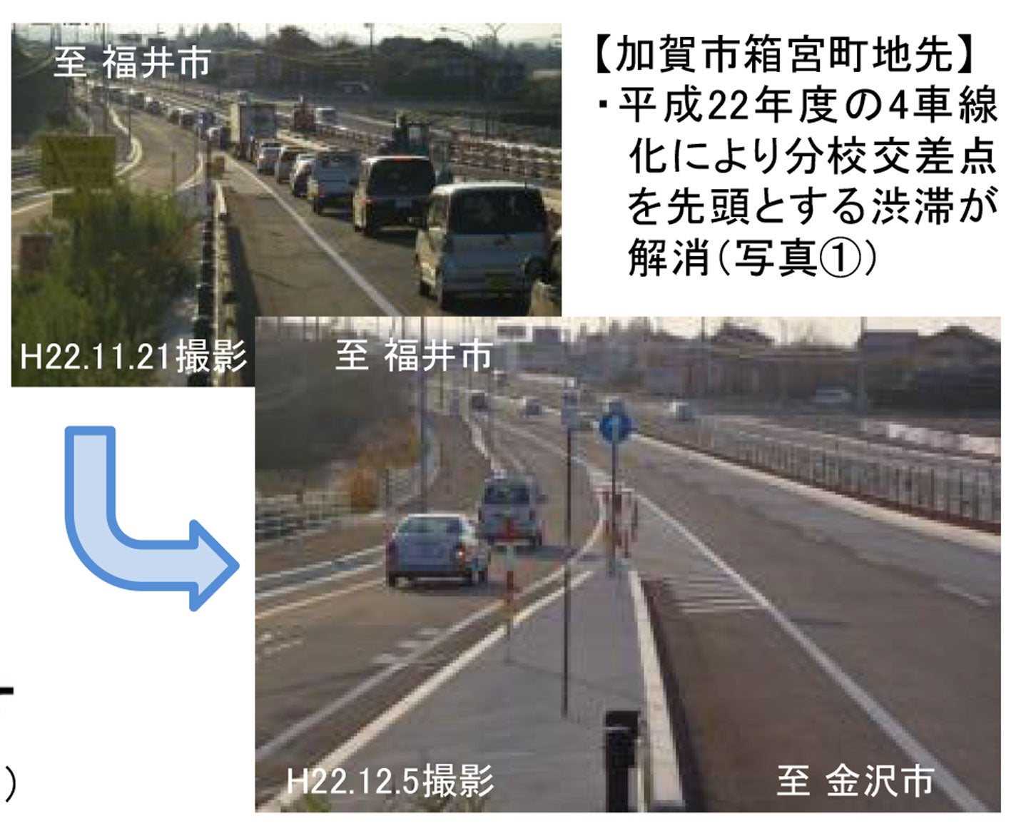 加賀市箱宮町地先で渋滞が解消。