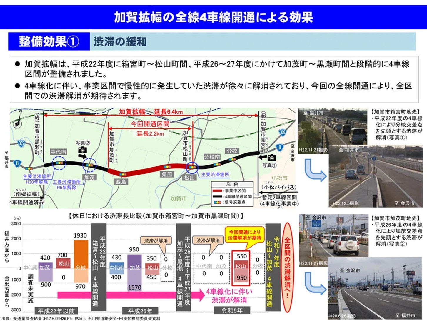 加賀拡幅の全線4車線開通による効果。